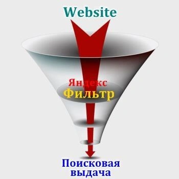 Санкции и фильтры Яндекс в Симферополе